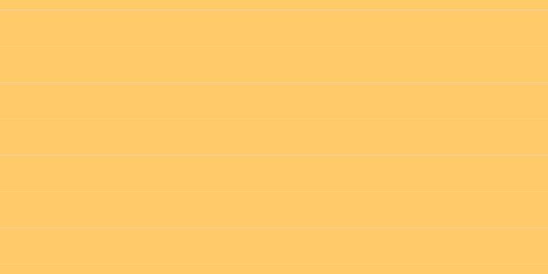 #ffca6a, #fcd393 horizontal lines, one pixels wide, fifty-two pixels apart